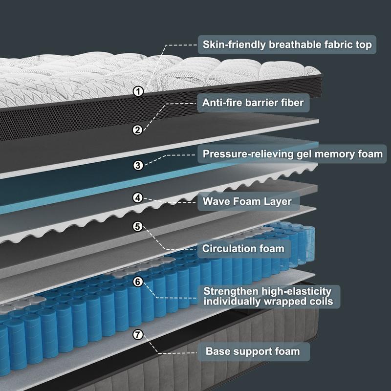 12/14 Inch Gel Memory Foam Mattress Hybrid Pocket Spring Twin Full Queen King Bed Mattress In A Box, Euro Top Medium Firm For Back & Lumbar Support, Individual Pocket Spring Bed For Motion Isolation & Fiberglass Free