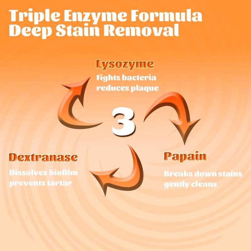 CEELIKE 2-Piece Oral Care Toothpaste Set – Lysozyme Toothpaste to Remove Yellow Stains, Hydroxyapatite to Repair Teeth, and Maintain Fresh Breath