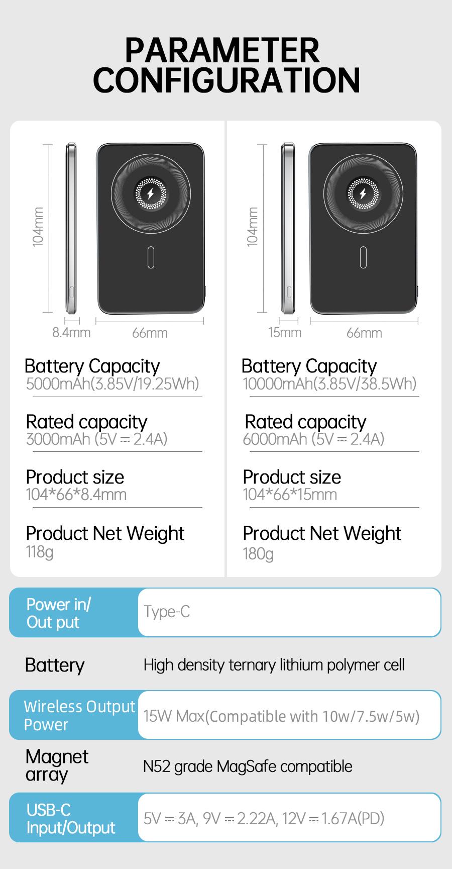 WESECUU 3-in-1 Magnetic Wireless Power Bank 5000mAh Ultra-Thin MagSafe 15W Wireless & PD 20W Fast Charging for Phone Watch Earbuds Compact Cable Metallic Protection