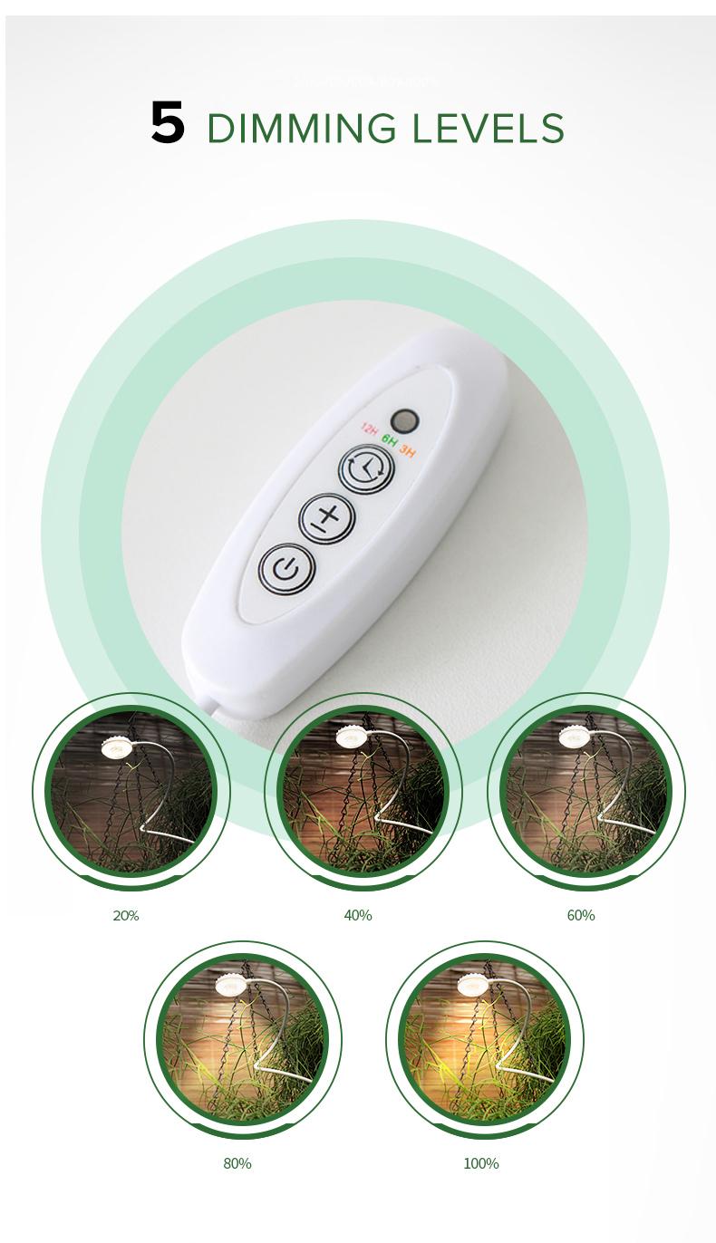 SANSI Upgrade  Pot Grow Lights for Small Plants and Glass Ring Vases Plantswith 4-Level Dimmable， 5W/10W Full Spectrum  Multipurpose light with Auto On Off 3 6 12 Hrs Timer for Succulents，Thanksgiving, Christmas, New YearModern Gift