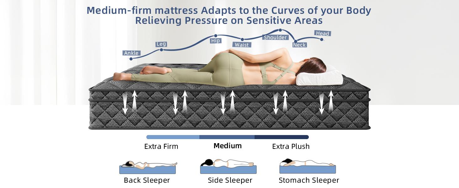 Spring Glow Up Grymtex 12/14 Inch Hybrid Mattress Twin Full Queen King Back Pain Relief Sleep Well Individually Wrapped Pocket Spring Breathable Pressure Relief mattress expanding  topper Skin-friendly In A Box Spring Gardening