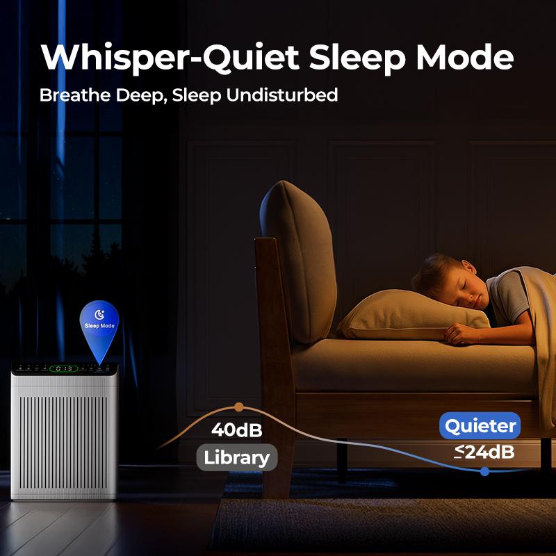 MORENTO Large Air Purifier 1096 ft² Coverage with PM2.5 Display & Timer Pet Mode, HEPA Filter Washable Pre-Filter, Aromatherapy, Smart Auto Mode for Home