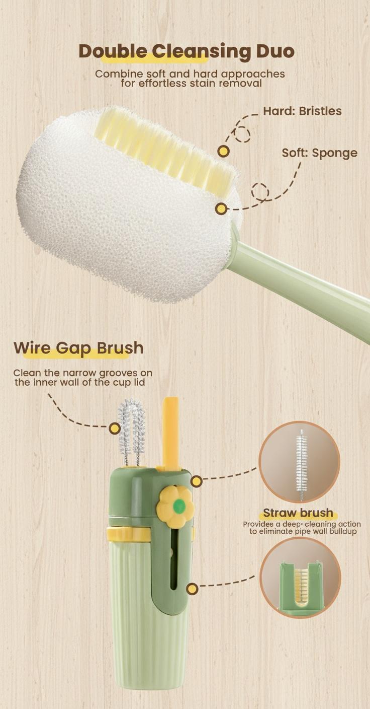 5-in-1 Bottle & Straw Cleaning Brush – Multifunctional Tool for Bottles, Cups, Straws (Cream White/Jasmine Green)-suhui 5-in-1 Bottle & Straw Cleaning Brush – Multifunctional Tool for Bottles, Cups, Straws (Cream White/Jasmine Green)-suhui