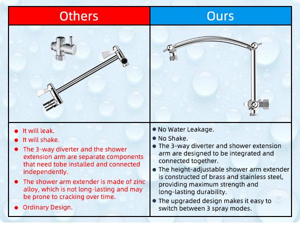 Hibbent All Metal 12'' Rainfall Shower Head, Dual Shower Head Combo, High Pressure Handheld Shower Wand, 16'' Adjustable Arc-shaped Shower Extension Arm, 71'' Hose, Showerhead Holder, Chrome