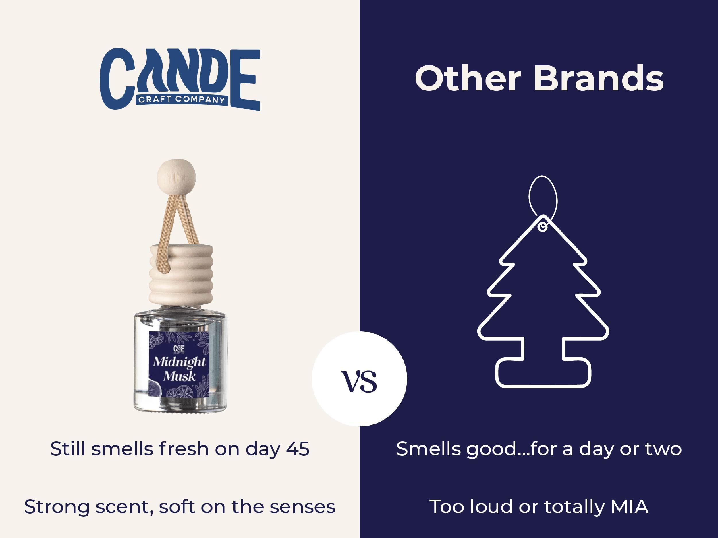 Four-Pack Scented Car Fresheners Bundle – 4 Unique Scents, 8ml Each Four-Pack Scented Car Fresheners Bundle – 4 Unique Scents, 8ml Each