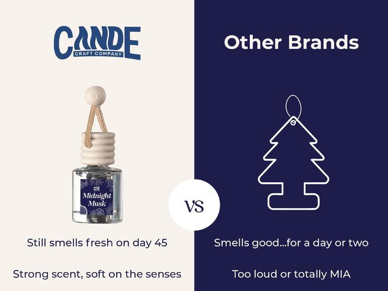 Four-Pack Scented Car Fresheners Bundle – 4 Unique Scents, 8ml Each