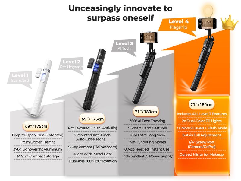 K&F CONCEPT Up to 71" Face Tracking Tripod Selfie Stick| 360° Rotation + Bluetooth Remote + Stand| 2 Fill Lights (Optional)| Black/White Textured (White Same as Black), for Travel/Live Streaming/Vloggers