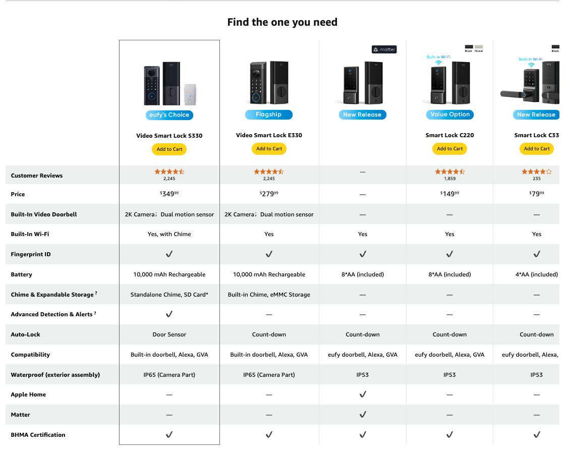 eufy Security Video Smart Lock S330, 3-in-1 Camera+Doorbell+Fingerprint Keyless Entry Door Lock, ,BHMA, WiFi Door Lock,App Remote Control,Doorbell Camera with Chime,No Monthly Fee,SD Card Required｜Spingtok