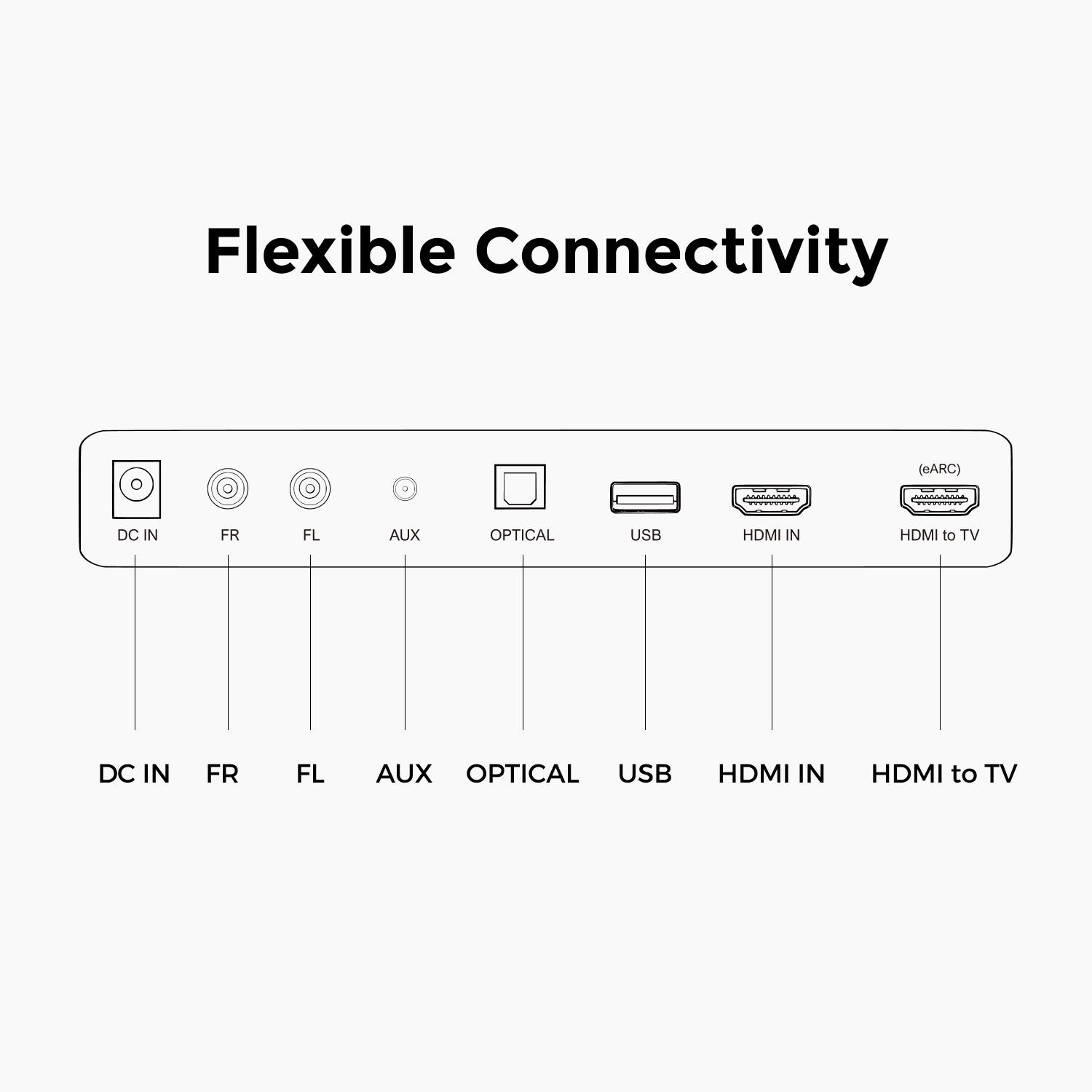 ULTIMEA Poseidon D80 BOOM Soundbar 7.1ch Dolby Atmos with Explosive Deep BASS Subwoofer, 4 Wired Surround Speakers, Subwoofer, HDMI eARC, Bluetooth & App Control – 2025 New Version Home Theater System for Powerful Surround Sound Experience, Black Friday