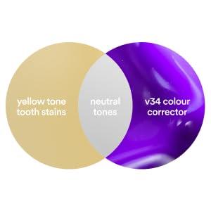 Hismile V34 Colour Corrector - Tooth Stain Concealer, Temporary Brightening Booster, Purple Toothpaste, Colour Correcting, Hismile V34