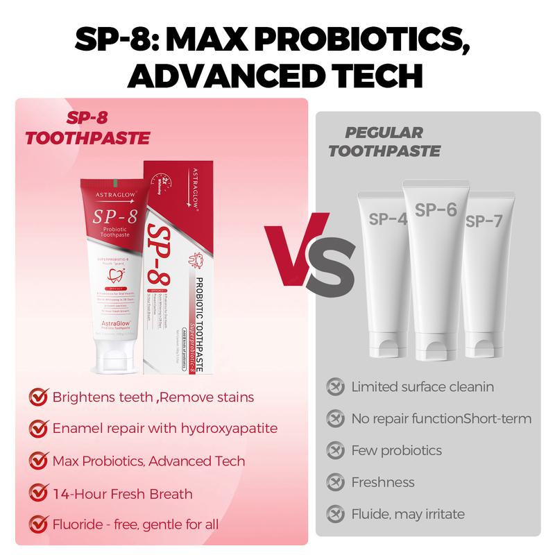 Astraglow SP-8 Toothpaste - Fluoride-Free Set for Oral Health & Fresh Breath - Gentle Formula with Natural Ingredients Aloe Chamomile