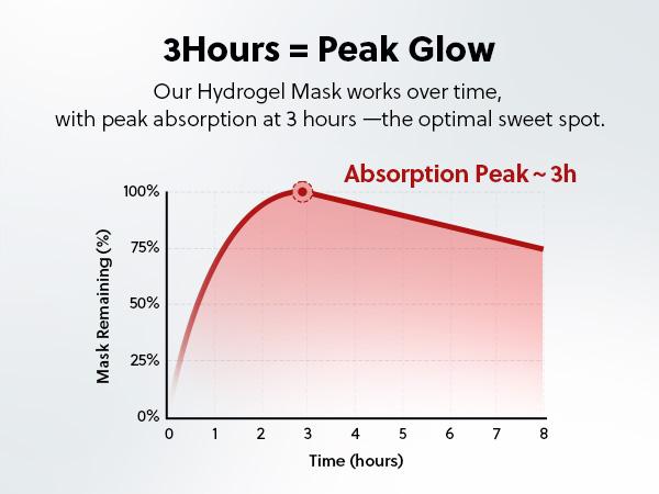 [Cosyuree] Collagen + Peptide Deep Absorbing Gel Mask｜ Hydrating & Firming Overnight Premium Facial Mask ｜Anti-aging & Brightening – Korean Vegan Skin Care (4 pack)