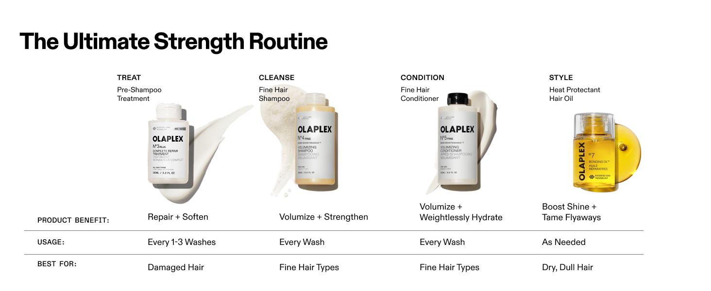 Olaplex N ° .5FINE Bond Maintenance ™   Volumizing Conditioner |   Bond Repair