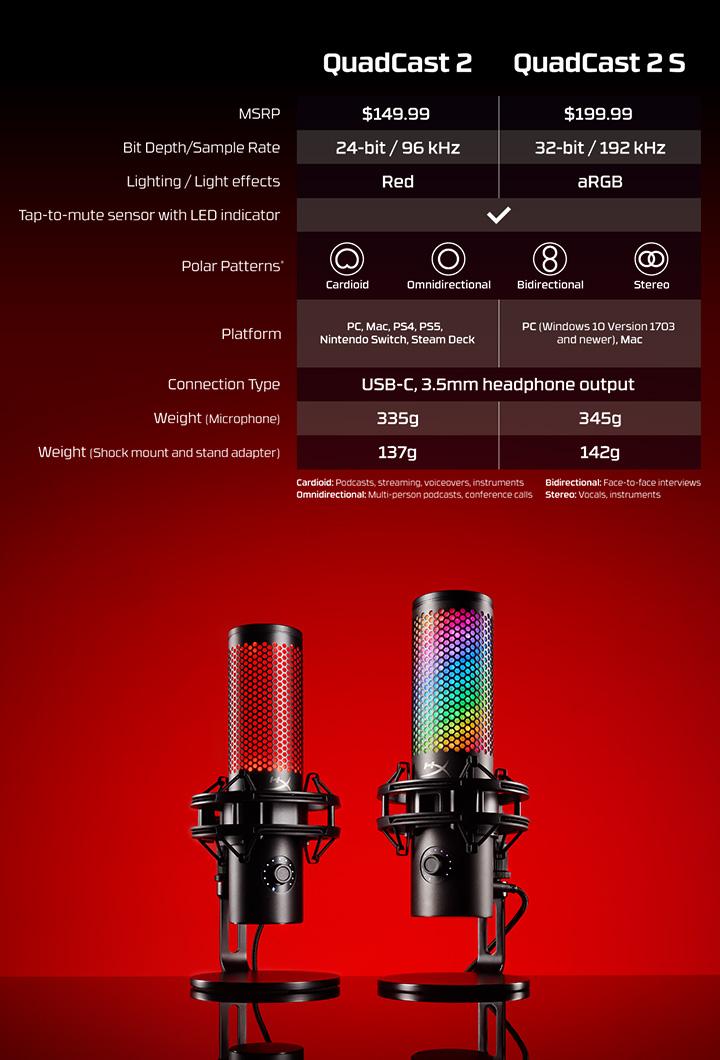 HyperX QuadCast 2 S USB Microphone with RGB Lighting, Tap-to-Mute Sensor, and Multifunction Knob for Enhanced Gaming Experience