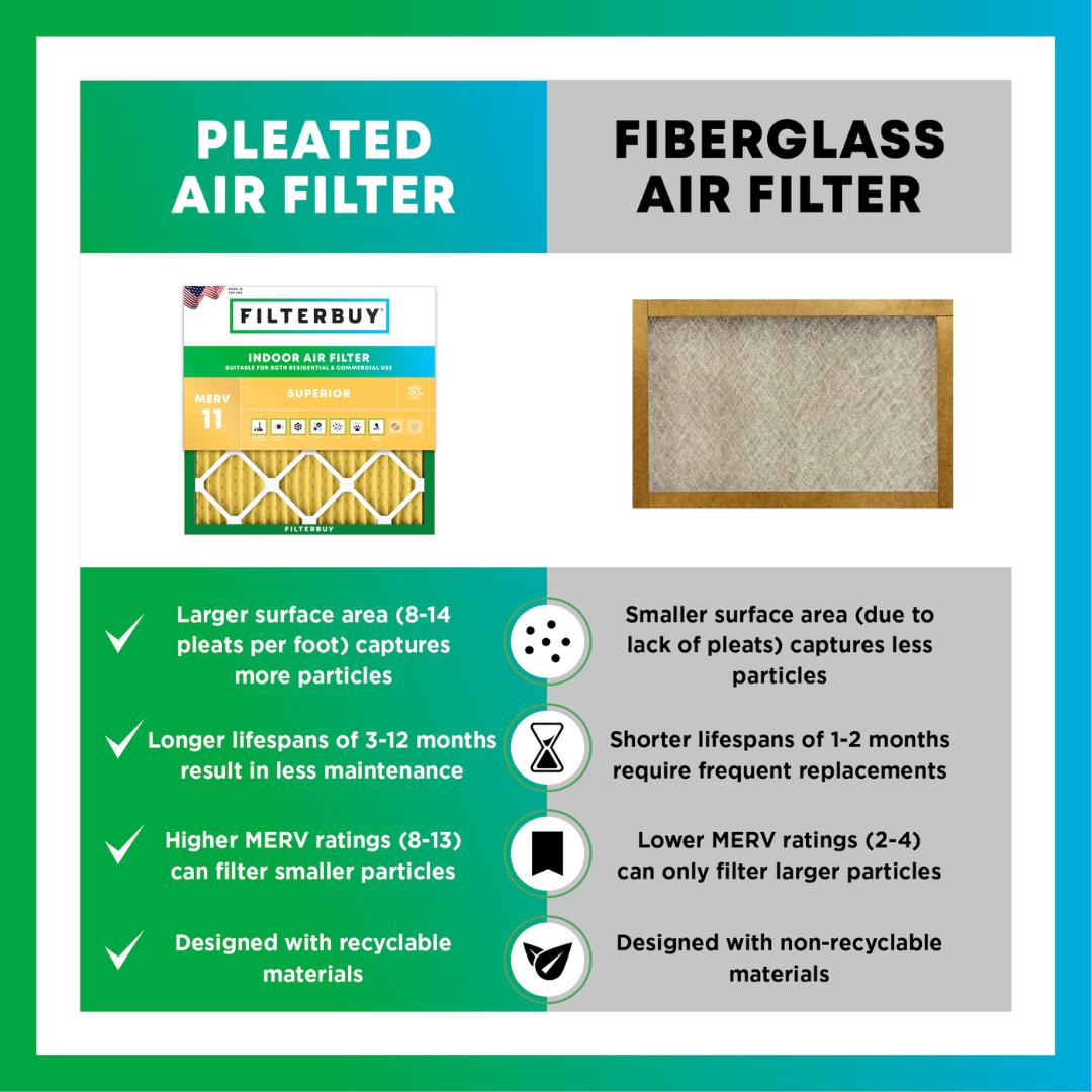 Filterbuy Air Filters | MERV 11 Allergen Defense | Pleated HVAC AC Furnace Filter Replacements | Easy Installation | Made in USA | Eco-Friendly