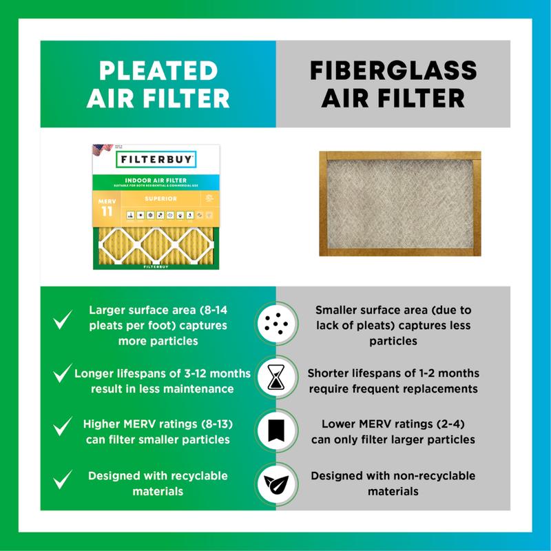 Filterbuy Air Filters | MERV 11 Allergen Defense | Pleated HVAC AC Furnace Filter Replacements | Easy Installation | Made in USA | Eco-Friendly