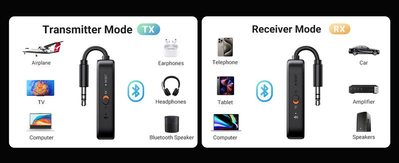 UGREEN Bluetooth 5.2 3.5mm Audio Transmitter/Receiver Adapter for Airpods or Headphones,  for Flight, TV, Car Stereo, MP3 Headset Microphone-TikTokShopBlackFriday ,TikTokShopHolidayHaul