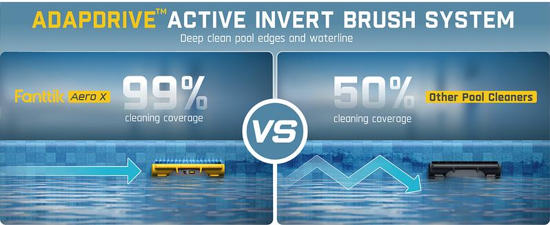 Fanttik Aero X Horizontal Waterline Cleaning, 4X Efficiency, 6H Working Time Cordless Robotic Pool Vacuum Cleaner, Clean Waterline, Wall, Floor, up to 5382 sq.ft, APP & Remote Control