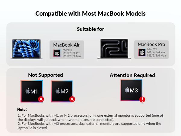 AV Access iDock M10 KVM Switch Docking Station for MacBook & Desktop PC, Dual 4K HDMI Displays, 10-in-1, 100W Power Delivery, EDID Emulation