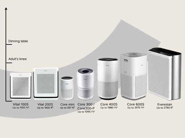 LEVOIT Core mini Air Purifiers for Home, 3-in-1 Filter Cleaner with Fragrance Sponge for Sleep, Smoke, Anti-allergy, Viral, Dust, Portable, Pet Odors