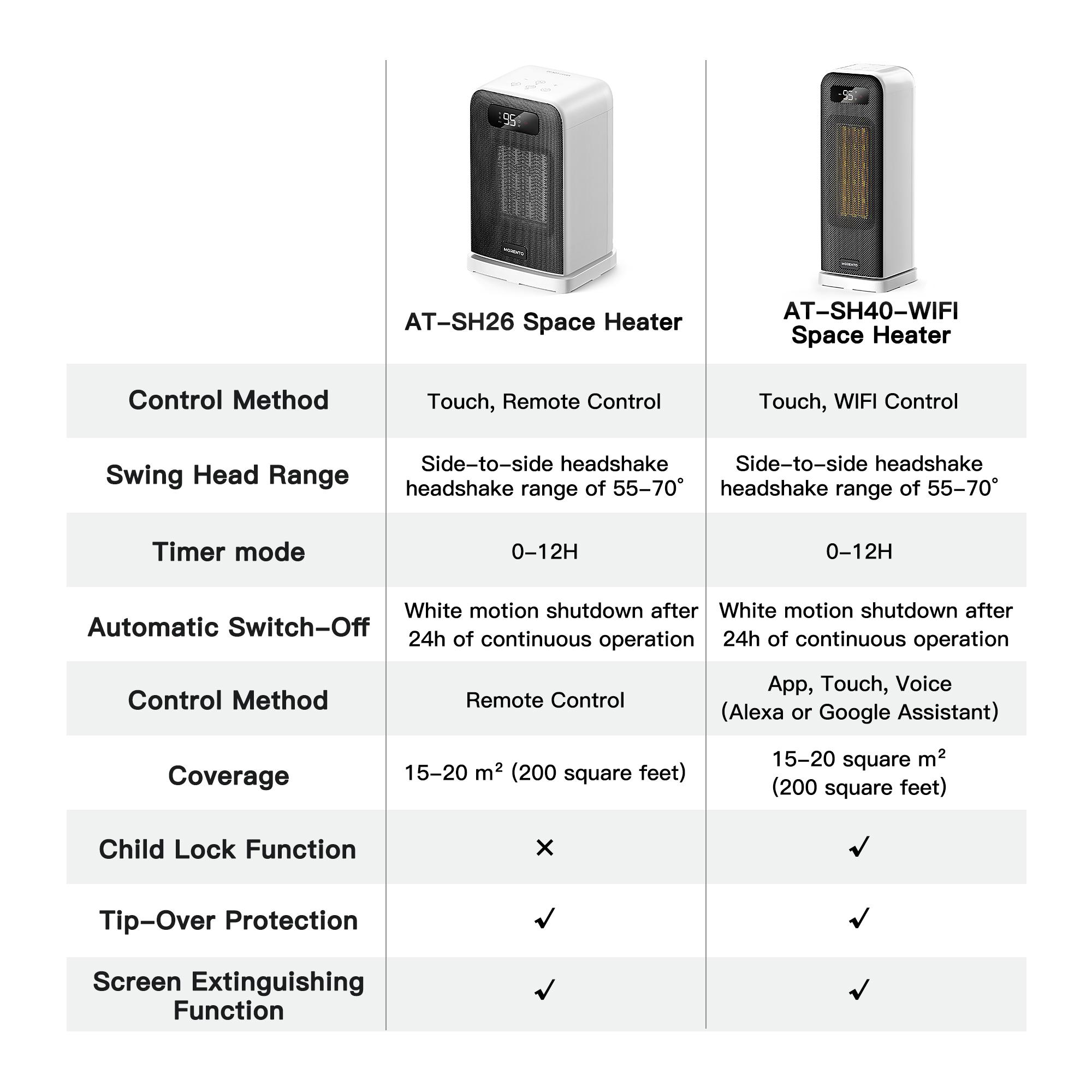 MORENTO Space Heater Indoor,1500W Electric Desk Portable Heaters 10&15inch for Safety Use with Fan and 3 Heating Modes，Remote control and WIFI#TikTokShopBlackFriday