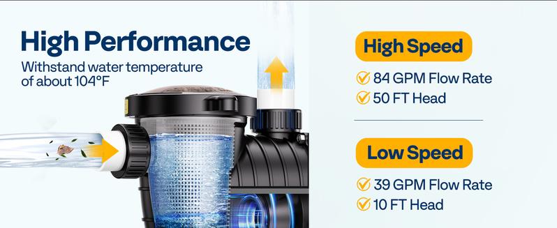 VIVOHOME 2.0 HP Self Priming Swimming Pool Pump Dual Speed 2" 1.5" and 1.25'' Inlet/Outlet 230V Energy Saving w/Strainer Basket VIVOHOME 2.0 HP Self Priming Swimming Pool Pump Dual Speed 2" 1.5" and 1.25'' Inlet/Outlet 230V Energy Saving w/Strainer Basket