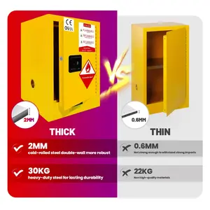 32 Gallon Flammable Storage Cabinet, 18” x 23” x 35” Safety Cabinet with Adjustable Shelf, Cold-Rolled Steel Flammable Cabinet for Commercial, Industrial and Home Use (Red)