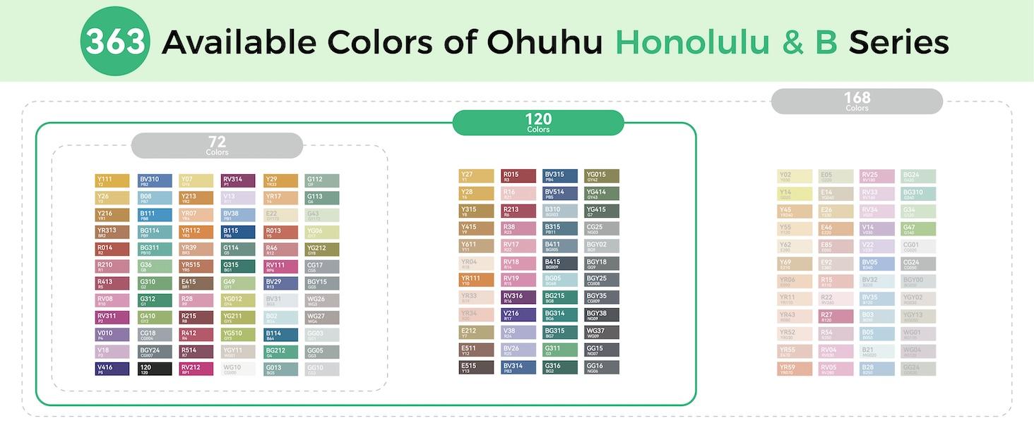 Ohuhu Alcohol Markers: Brush & Chisel Dual Tips - From 24 Colors to 320 Colors - Honolulu Series Full Color Range - Double Tipped Art Sketch Marker Set - Refillable Ink - Honolulu Series of Ohuhuart