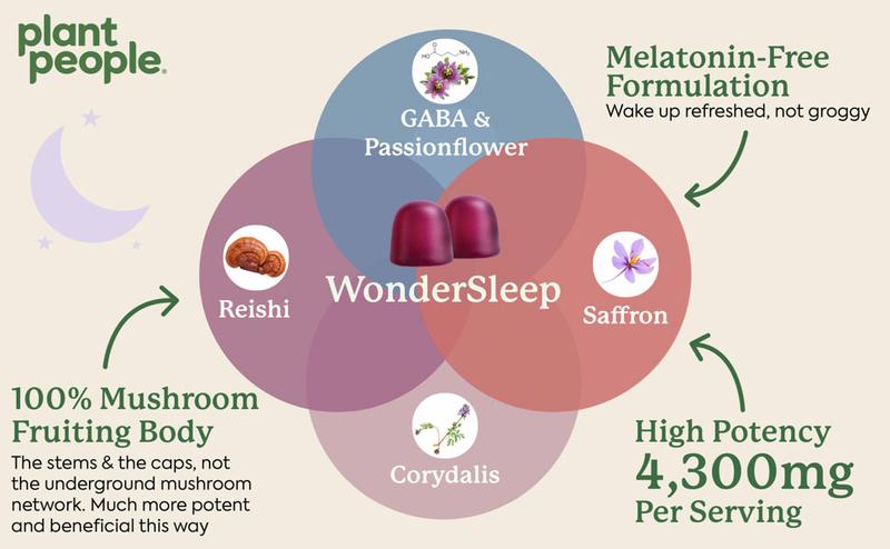 WonderSleep Mushroom Gummies 5-Day Travel Size by Plant People - Sugar Free, Melatonin Free, All Natural Sleep Gummy Supplement Healthcare Dietary