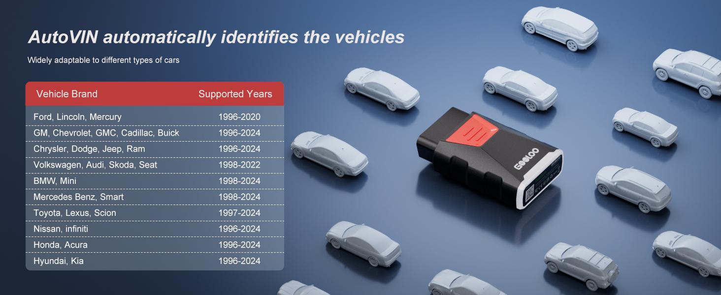 GOOLOO DS200 OBD2 Scanner for Car, Bluetooth Wireless All System Diagnostic Tool for iOS&Android, Bi-Directional Control,8+ Hot Reset,Repair Guides,Check Engine Code Reader,Live Data&Performance Test GOOLOO DS200 OBD2 Scanner for Car, Bluetooth Wireless All System Diagnostic Tool for iOS&Android, Bi-Directional Control,8+ Hot Reset,Repair Guides,Check Engine Code Reader,Live Data&Performance Test