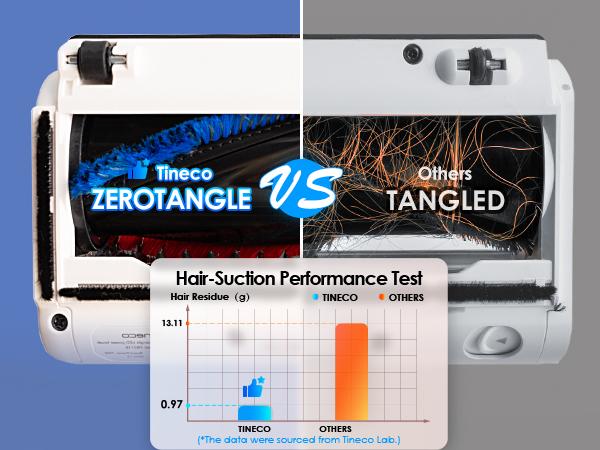 Tineco PURE ONE S15 Essentials Smart Cordless Vacuum Cleaner, Powerful and Fade-Free Suction & 4X Long Runtimes, Anti-Tangle Brush, Excellent for Multi-Surface & Pet Hair Cleaning with Led Headlights, Hard Floor and Carpet