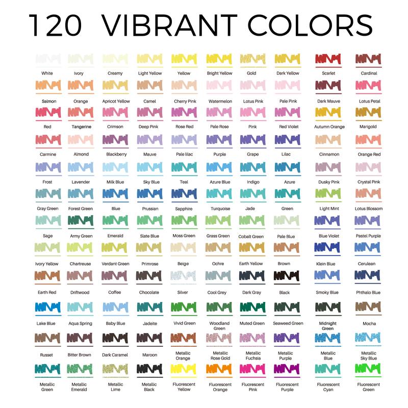 Artecho Acrylic Paint Markers Set, Dual Tip & Fine Tip PaintPens -Quick Drying & Waterproof - for Painting, Drawing,Coloring & DlY, Christmas Gift