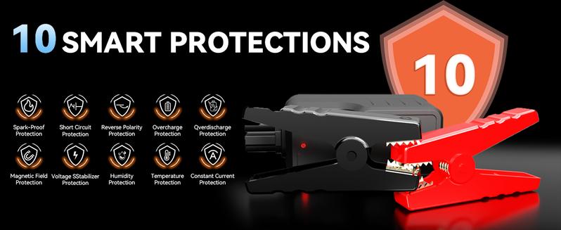 Geeneu 16800mAh Portable Car Jump Starter with Air Compressor, LCD Display, Car Jump Box & Car Battery Jump Starter for 150 PSI (10.0L Diesel) Capacity Geeneu 16800mAh Portable Car Jump Starter with Air Compressor, LCD Display, Car Jump Box & Car Battery Jump Starter for 150 PSI (10.0L Diesel) Capacity