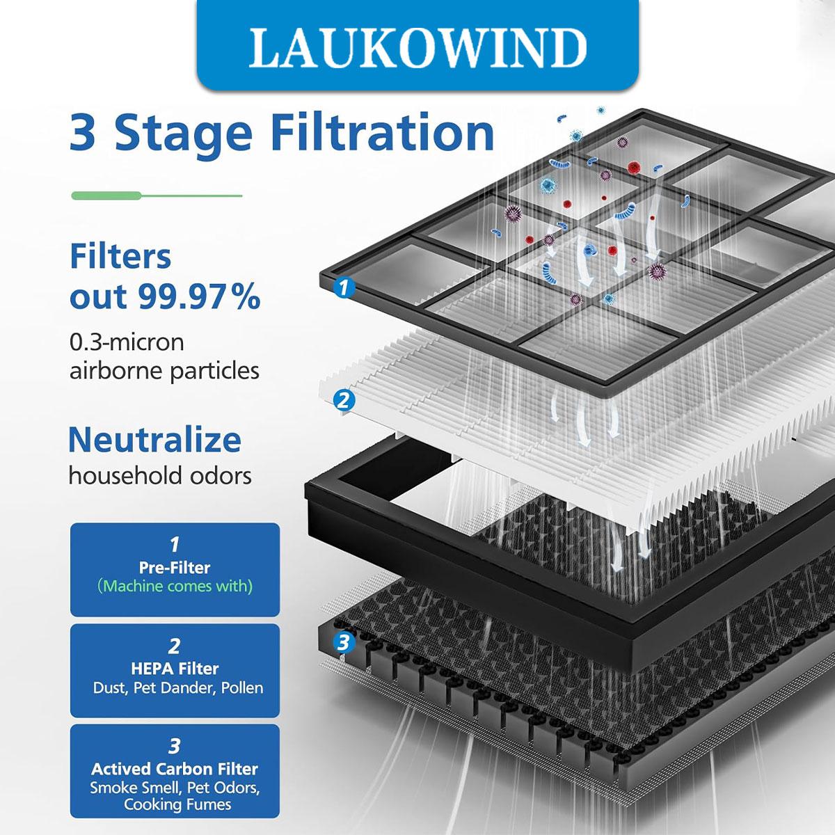 TABLENCO Keep Your Levoit Air Purifier Running Like New – Vital 100S HEPA Filter Replacement, 1 Pack