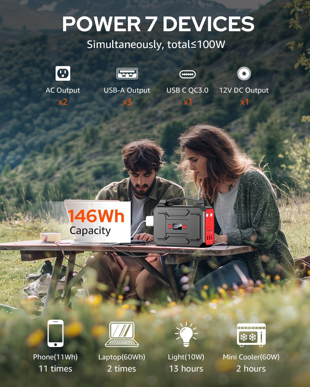 146Wh Portable Power Station, 200W Peak (100W Rated), Solar Power Bank with 110V AC Outlet, 39600mAh, USB QC3.0, LED Light for Camping & Emergency