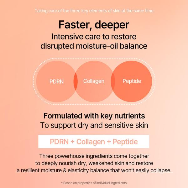 [New] PDRN Collagen Cream 1.69 Fl. Oz / 50ml) I Plant-Based PDRN, Collagen Peptides Hyaluronic Acid Lightweight Korean Gel Moisturizer Elasticity Korean Glass Skin Care