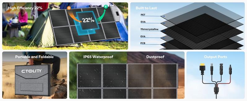 Holiday Haul CTOLITY SP400 400W Foldable Solar Panel 41V 10A for Outdoor Camping RV Power Station with 8F Bracket & 22% Efficiency Folding