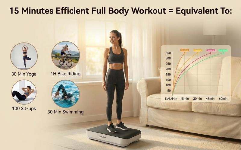 Viamotion Vibration Plate for Seniors & Home Relaxation, Low-Noise 150W Motor, 1-99 Speed Levels, Bluetooth Music, Safe Dual Voltage Protection, LED Display, Perfect Gift for Elders