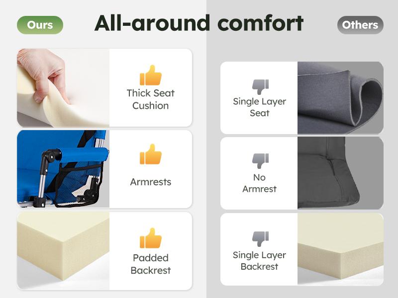 PHI VILLA Stadium Seat with Back Support, Bleach Seat with Backrest and Cushion, Stadium Chair with Cup Holders, Mesh Bag and Hidden Hook for Basketball and Soccer Bench Blue PHI VILLA Stadium Seat with Back Support, Bleach Seat with Backrest and Cushion, Stadium Chair with Cup Holders, Mesh Bag and Hidden Hook for Basketball and Soccer Bench Blue