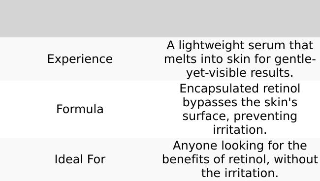 Press Restart Gentle Retinol Serum