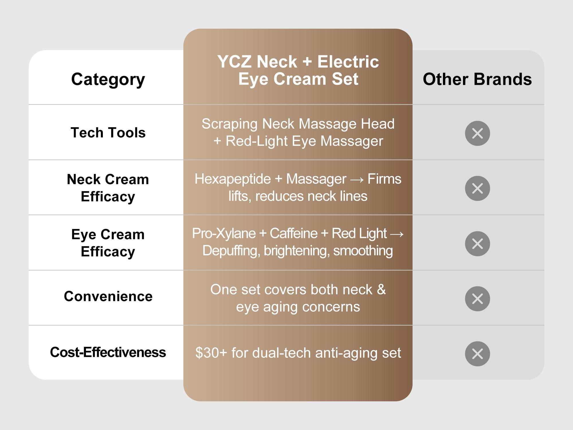 YCZ Neck-Eye Care Tightening & Revitalizing Set – Smooth Fine Lines, Firm & Hydrate, Gentle Moisturizing Care for Neck & Eyes | Say Goodbye to Turkey Neck & Eye Wrinkles