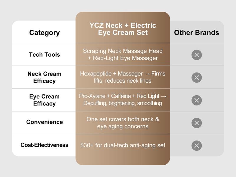 YCZ Neck-Eye Care Tightening & Revitalizing Set – Smooth Fine Lines, Firm & Hydrate, Gentle Moisturizing Care for Neck & Eyes | Say Goodbye to Turkey Neck & Eye Wrinkles