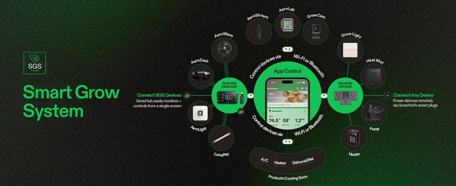 VIVOSUN GrowCam C4, 2K QHD WiFi Smart Camera for Grow Tent & VGrow Smart Grow Box, Timelapse, Night Vision, SD Card Storage, 2-Way Audio, App Control