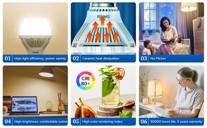 SANSI  3000 Lumens  LED Light Bulb w/Ceramic Technology, A19 5000K Daylight White Non-Dimmable Bulb, 20 Watts Industrial Light  Energy Saving Bulb for Home Office Garage Attic  Lights， energy efficient