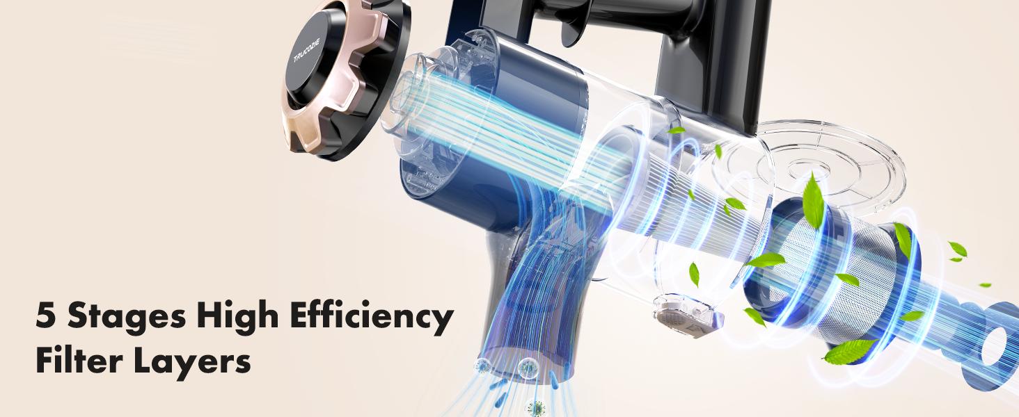 【 2026 newly upgraded】Trucozie T350 cordless vacuum features an 8-in-1 lightweight design with up to 45 minutes of runtime and 33Kpa of powerful suction. This rechargeable cordless vacuum is ideal for carpets, tiles, pet hair, and hardwood floors.