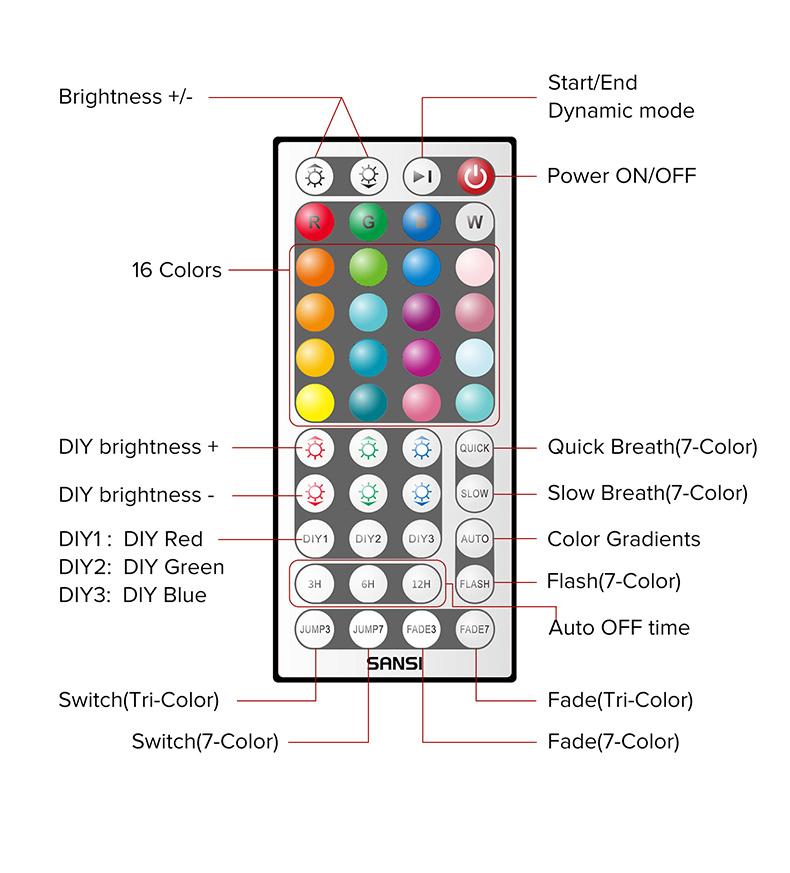 SANSI Christmas RGBW LED Outdoor Flood Lights 80W/120W/160W, Energy Efficient, Ideal for Pool Parties, Stage, & Landscape, IP66 Waterproof, 2-Pack, Perfect for Halloween , Halo Landscape Light, Outdoorfun Decorative TikTokShopBlackFriday