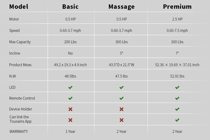 Tousains Walking Pad, Under Desk Treadmill, Walking Treadmill 2 in 1 for Home/Office with Remote Control, Portable Treadmill (Black, 1 Year Warranty) TiktokBlackFriday