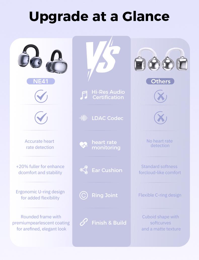 HTC NE41 Clip-On Ear Headphones ,Heart Rate Monitoring Earbuds, Blood Oxygen Monitoring Earbuds,Headphones for Music & Phone Calls, IPX5 Sport Waterproof & Sweatproof, with LCD Full Color Touch Screen, Bluetooth 6.0 Headsets, Heart Rate Health Management