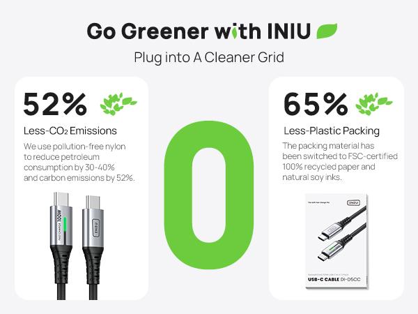 INIU USB C to USB C Cable, 100W [6.6ft] PD 5A Fast Charging Type C to Type C Cable, Nylon Braided USB-C Cord Phone Charger for iPhone 17 16/15/15 Pro/16/15 Plus/15 Pro Max Samsung S25 S24 iPad MacBook etc. Devices Tablets Electronic Smartphone Cellphone
