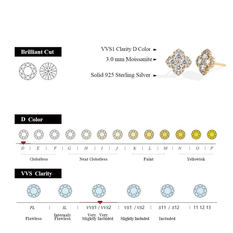 Attagems D Color VVS1 Lab-Created Moissanite Stud Earrings for Women Classic Elegant Floral Design Sparkling Gemstone Jewelry E052 Sterling Silver Wedding Anniversary Birthday Trend E052